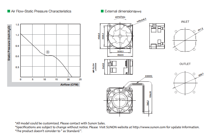 建準SUNON High Air Flow Fan 40x40x24